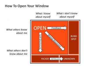 Johari Window: Opening Windows