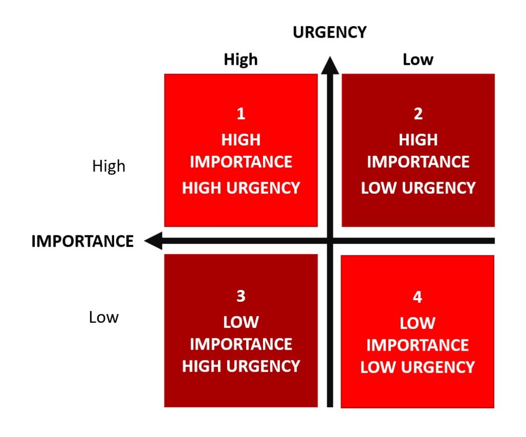 Eisenhower Time Management Matrix