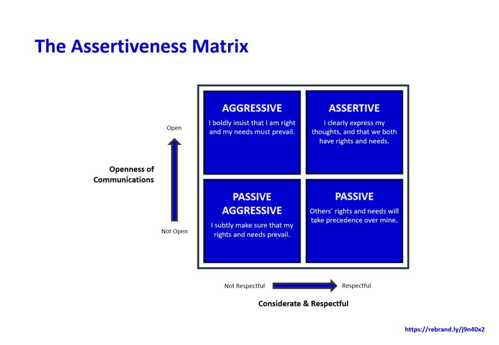 Assertiveness Matrix