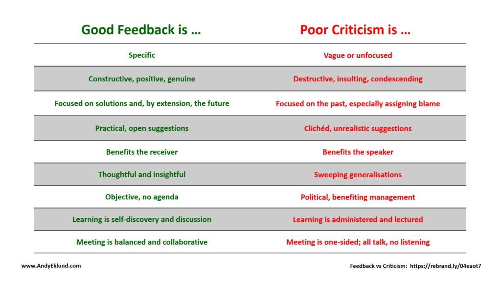 What Makes Good Feedback Good? - Andy Eklund