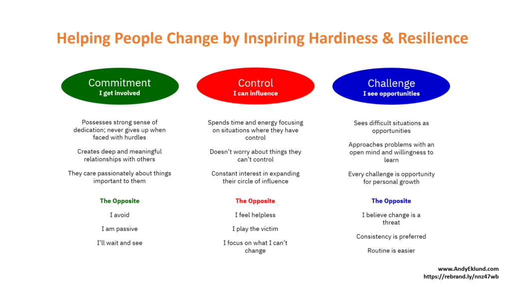 Hardiness and Resilience