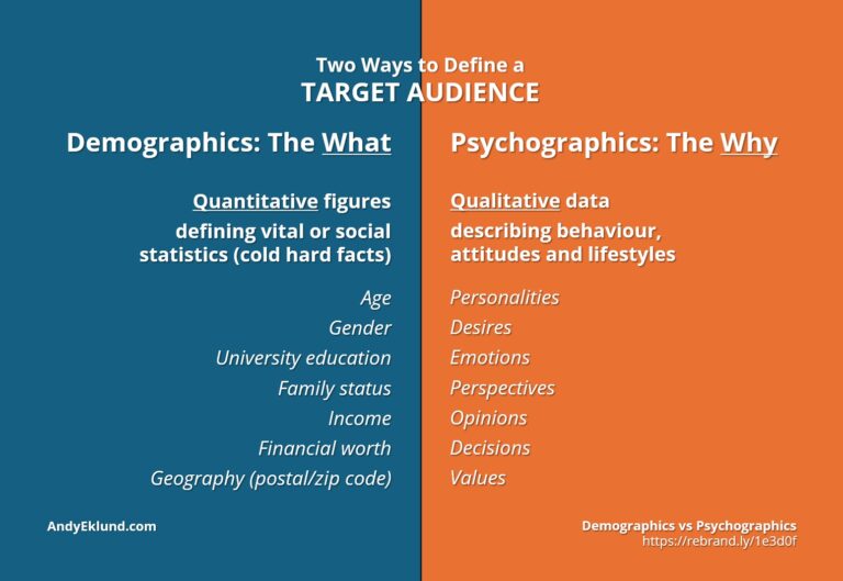 Demographics vs Psychographics ART