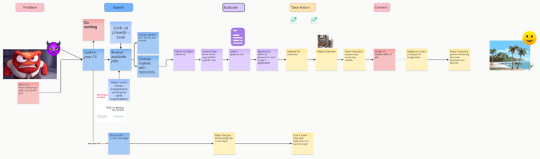 Online Collaboration Tools