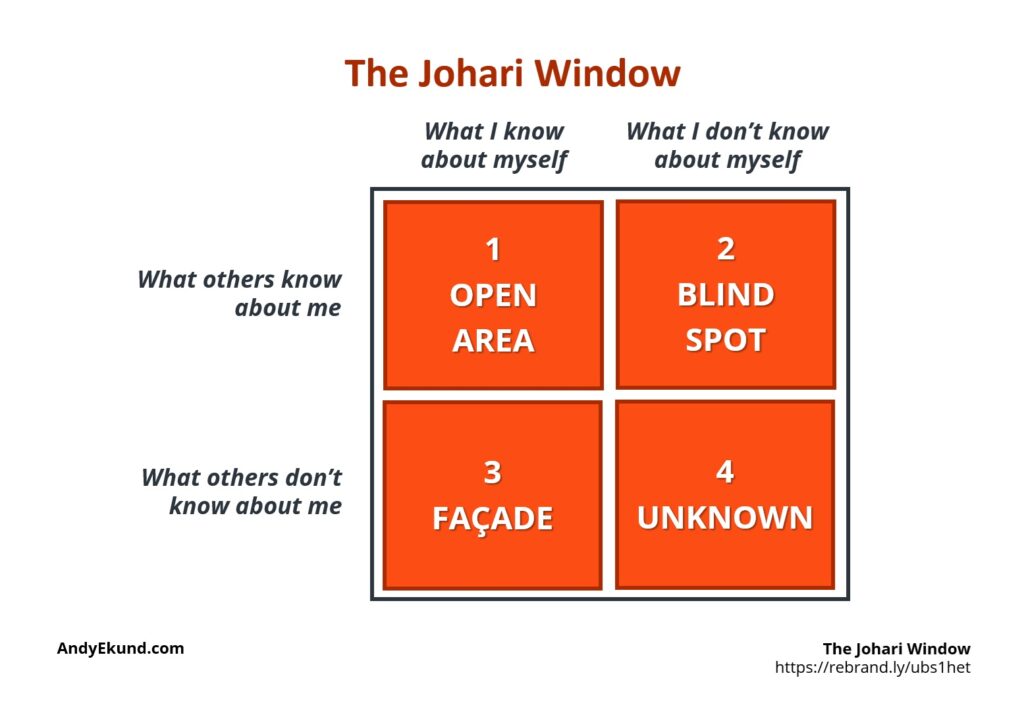 Johari Window