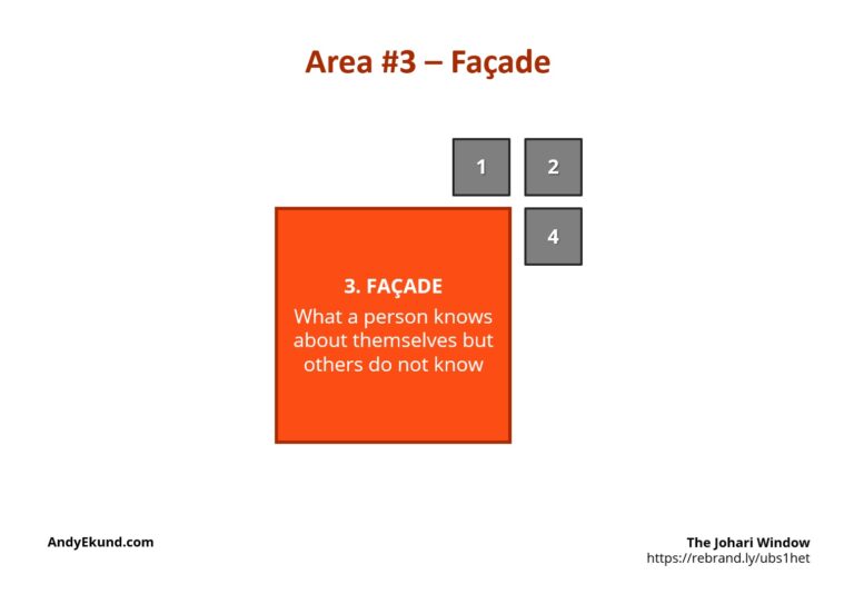 Johari Window, Façade