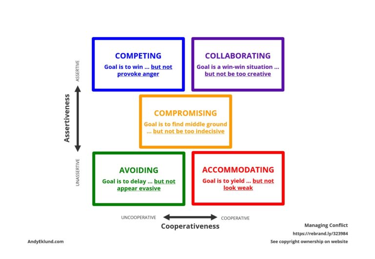 Managing Conflict with TKI (Jan 2025)