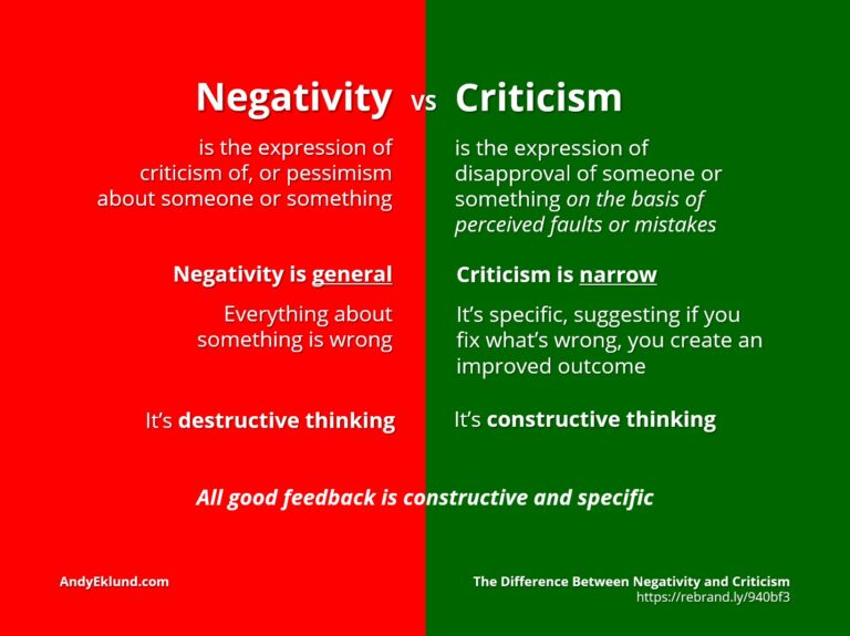 Difference Between Negativity and Criticism