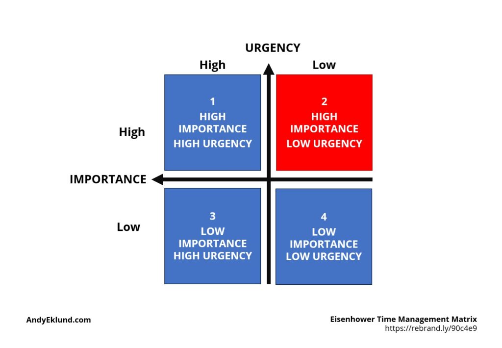 Quadrant 2