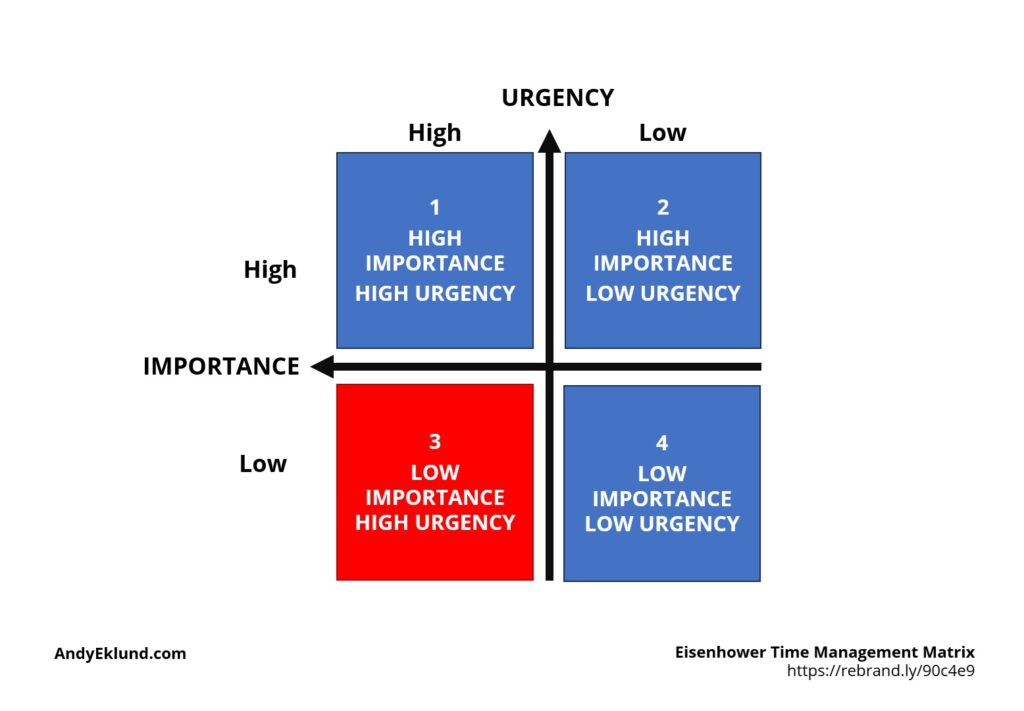 Quadrant 3