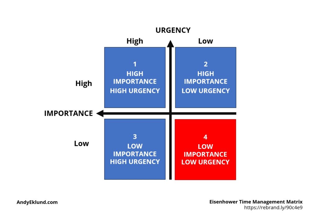 Quadrant 4