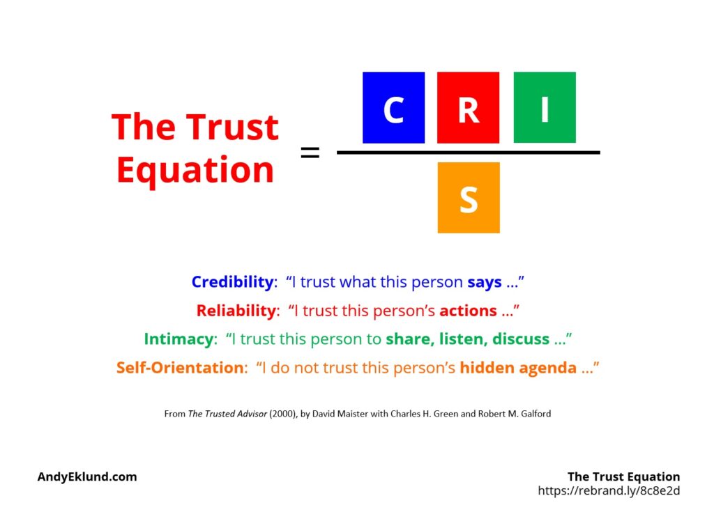 The Trust Equation