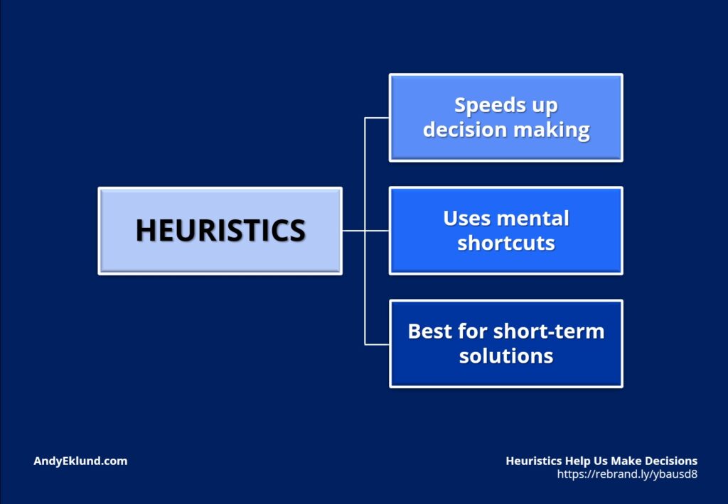 Heuristics Definition