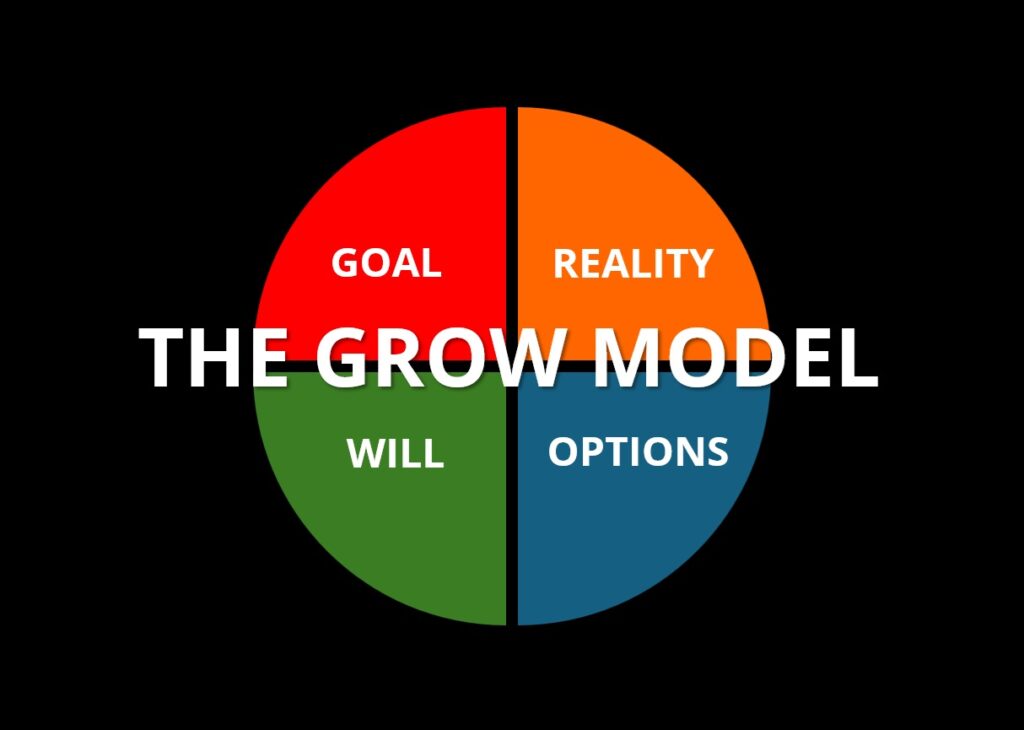 The Grow Model