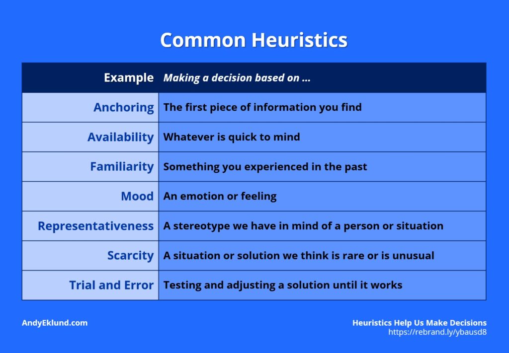 Heuristics