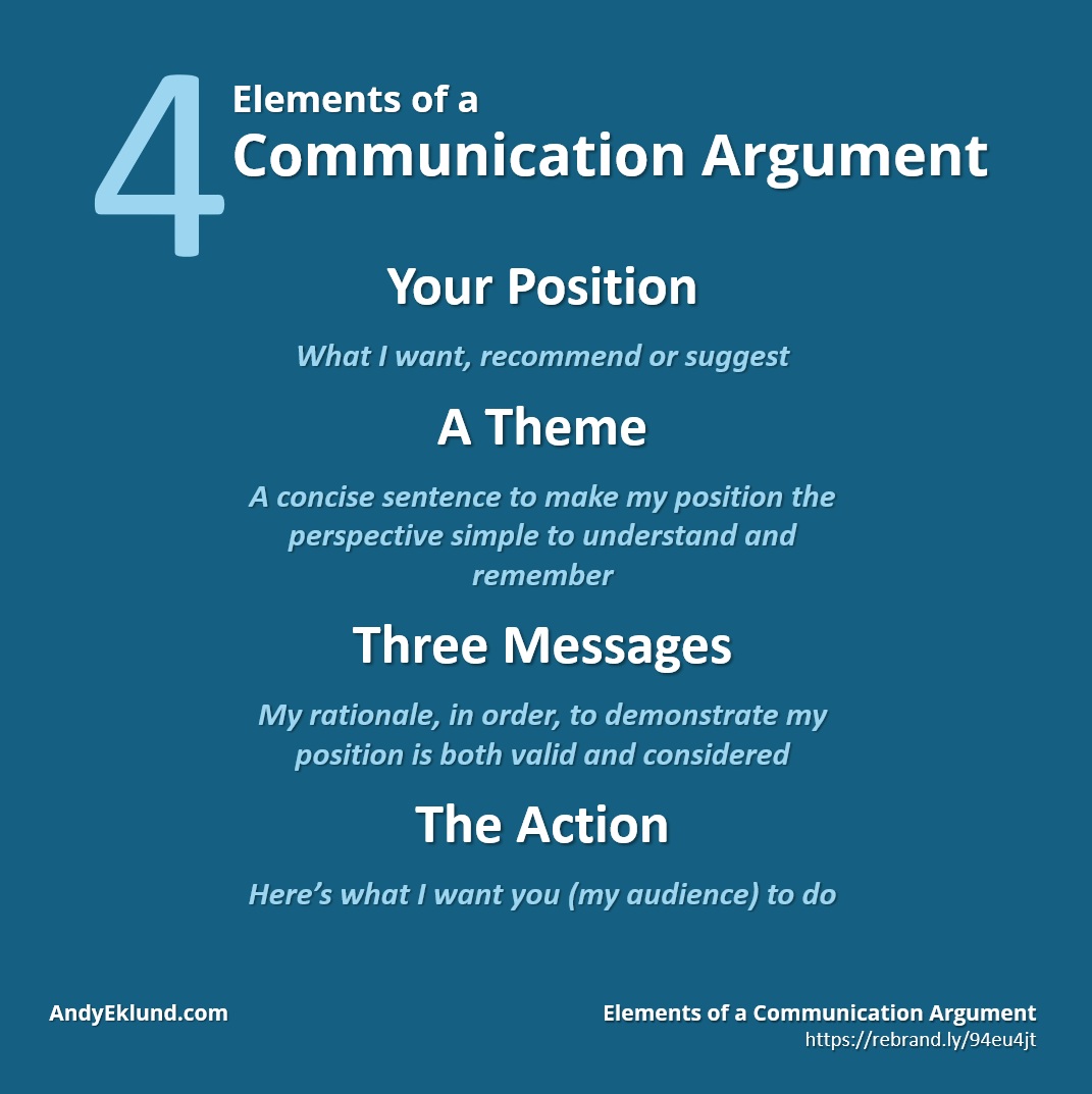 Four Elements of a Communications Argument